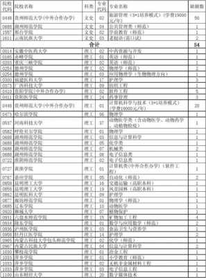 大学一共多少个志愿（大学有多少个志愿）