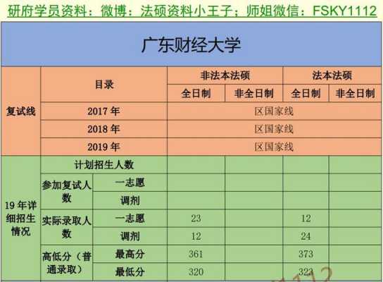 广东财经大学志愿代号（广东财经大学官网招生录取查询）