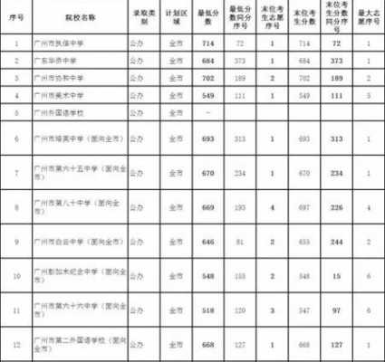 2017高考志愿琶洲（2017广州高考）