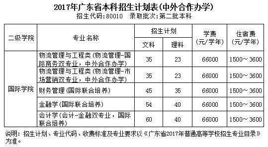 2017高考志愿琶洲（2017广州高考）