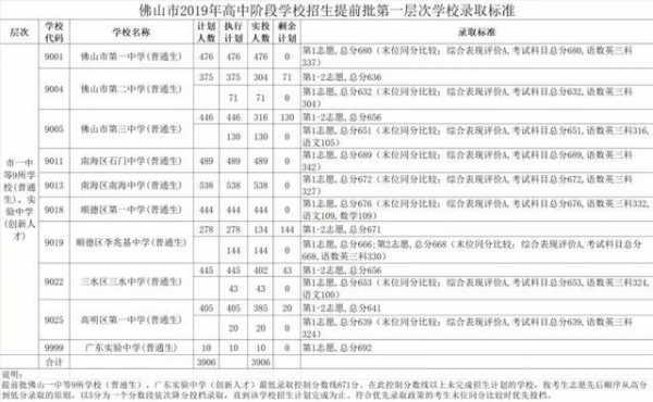 佛山市中考网志愿填报系统（佛山市中考填报志愿报名登录网址）