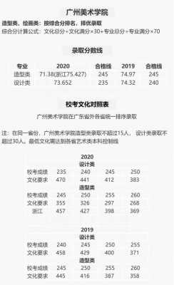 广美什么时候录取志愿（2021广美几时出录取消息）