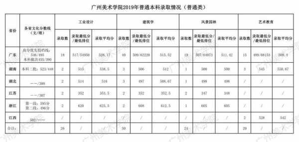 广美什么时候录取志愿（2021广美几时出录取消息）