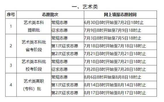 福建艺术类b批征求志愿（福建省艺术类填报志愿时间）