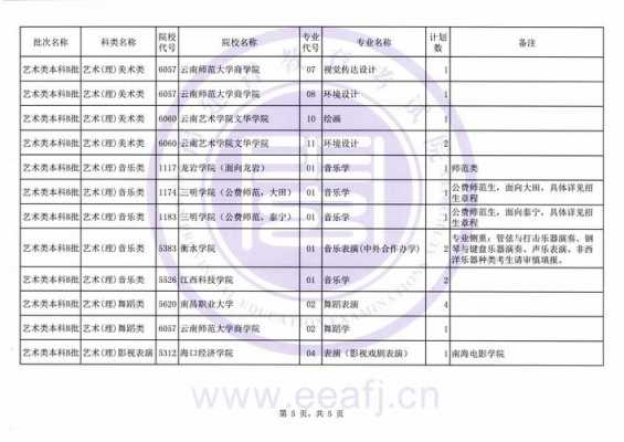 福建艺术类b批征求志愿（福建省艺术类填报志愿时间）