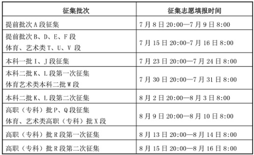 填报志愿征集书（填报志愿征集书怎么写）