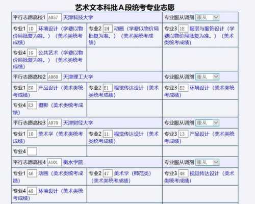 山东高考艺术文报志愿（山东高考艺术类怎么报志愿）