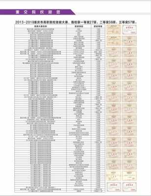 重庆单招填报志愿步骤（重庆单招怎么填志愿）