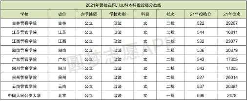 警校报名志愿（警校征集志愿录取几率大吗）