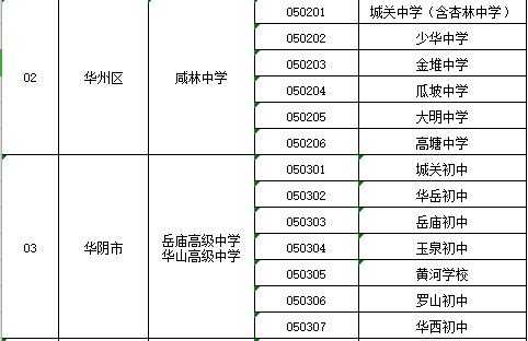 陕西省渭南市中考志愿（陕西省渭南市中考志愿填报时间）