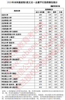 河北二本志愿什么时候录取（河北省二本录取结果什么时候公布2020）