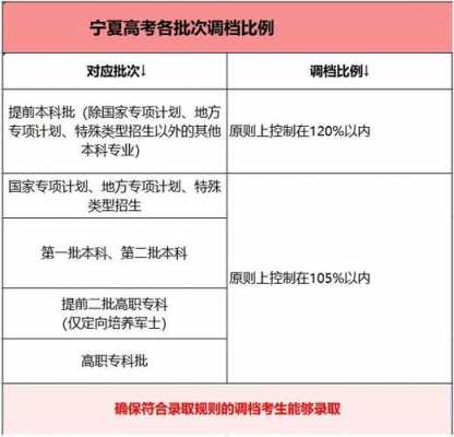 高考报志愿能报几个学校（高考报志愿能报几个学校宁夏）