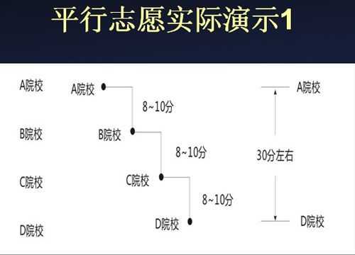 梯度志愿第一志愿滑了（梯度志愿第二志愿录取概率）