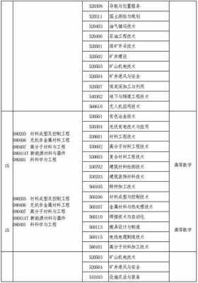 专升本补报志愿填报指导（专升本补录报名）