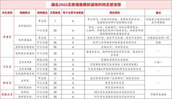 湖南省高考模拟志愿（湖南省高考模拟志愿填报入口）