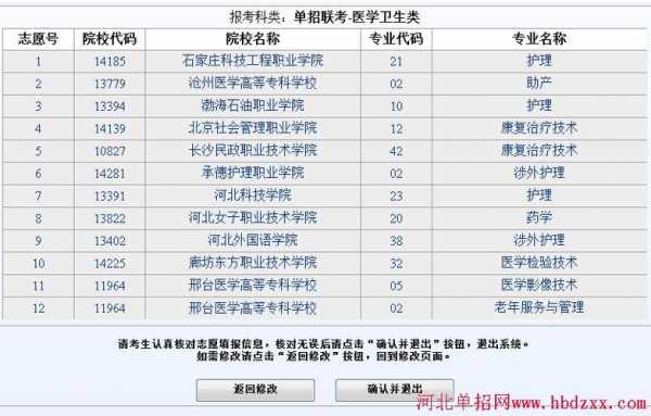 医学定向批志愿填报（定向医学生志愿怎么填报）