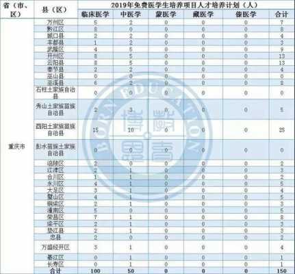 医学定向批志愿填报（定向医学生志愿怎么填报）