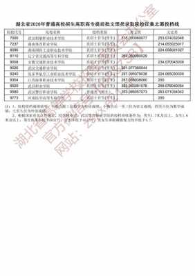 湖北省提前批志愿6（湖北省提前批志愿填报官方网站）