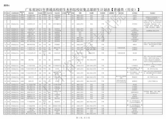 2019高考报志愿广东（广东省2019年高考征集志愿）