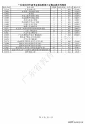 2019高考报志愿广东（广东省2019年高考征集志愿）