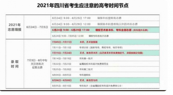 四川高考志愿二次填报（四川省高考第二次征集志愿时间）