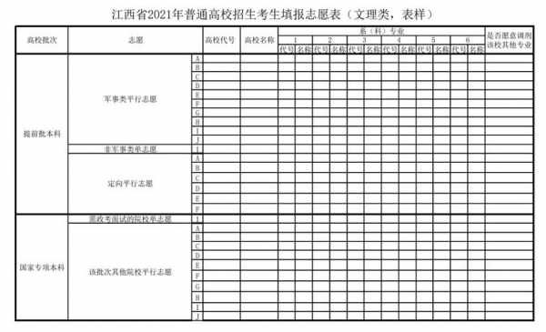 江西志愿表样本（江西志愿填报样本）