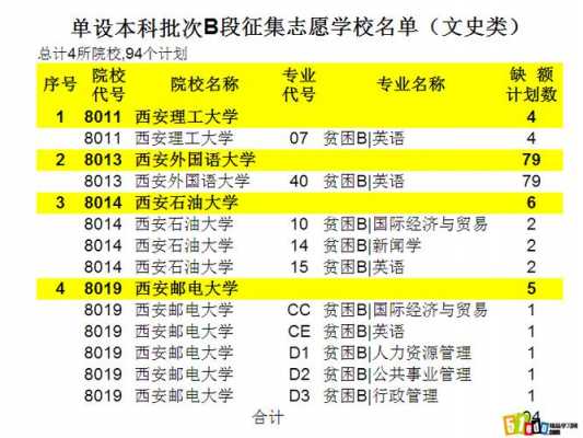 陕西单设a段征集志愿（陕西单设本科b段征集志愿）