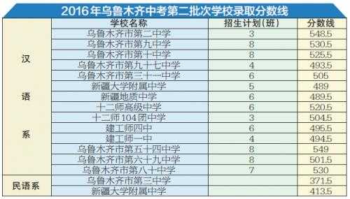 乌鲁木齐中考志愿填报系统入口（乌鲁木齐中考志愿填报入口网站2023）