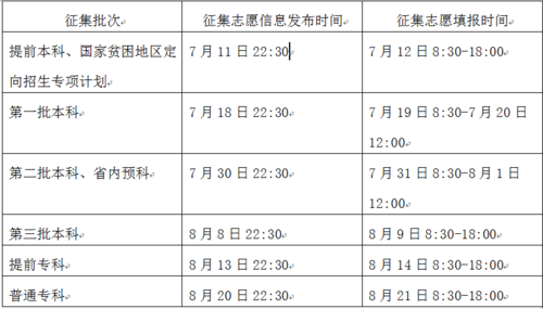 2017海南征集志愿政策（2017海南征集志愿政策解读）