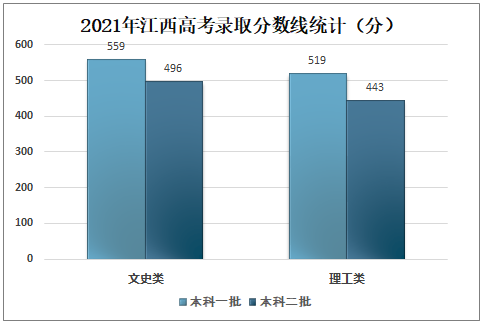 江西2016高考志愿填报（2016年江西高考录取人数）