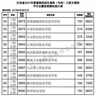 江西2016高考志愿填报（2016年江西高考录取人数）