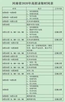 志愿报了什么时候录取（报完志愿什么时候开始录取）