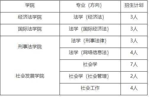 政法类定向志愿（定向司法专业的要求）