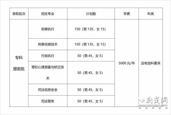 政法类定向志愿（定向司法专业的要求）