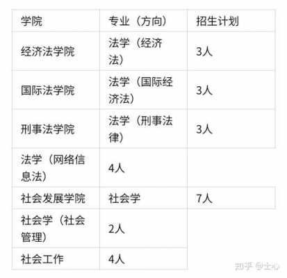 政法类定向志愿（定向司法专业的要求）