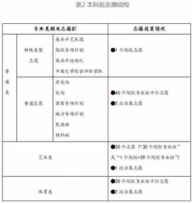 湖南高考填报志愿规范（2021湖南高考填报志愿规则）