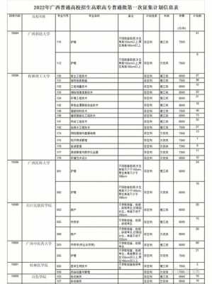 高职专科征求志愿（高职专科征集志愿）