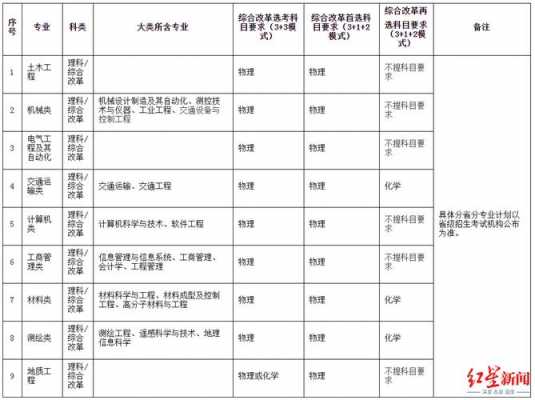 西南交通大学每年征集志愿（西南交通大学2021高校专项招生简章）