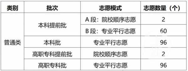 平行志愿的大学顺序（平行志愿好不好）