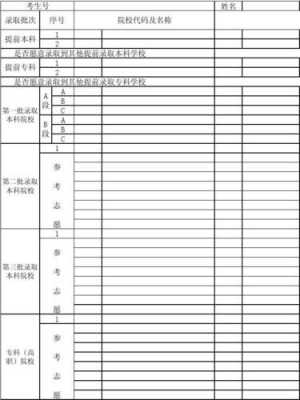 报志愿一般冲什么样的学校（报志愿一般冲什么样的学校）