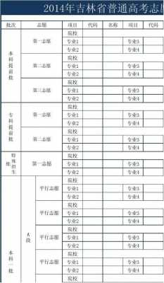 吉林省高考平行志愿录取率（2021年吉林省高考志愿是平行志愿吗）