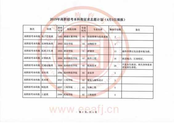 征求志愿计划（征求志愿计划什么时候公布）