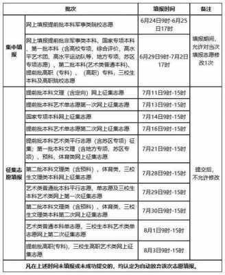 哪时候高考填报志愿（哪时候高考填报志愿好）