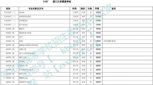 安徽填报志愿厦门大学（安徽高考厦门大学）