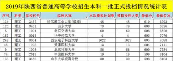 高考志愿冲一冲多少分（高考志愿冲一冲高多少名次）