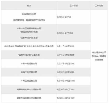 湖南省自主招生填报志愿（湖南省自主招生信息网）