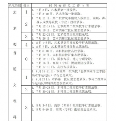 安徽20年报志愿（安徽志愿填报时间2021）