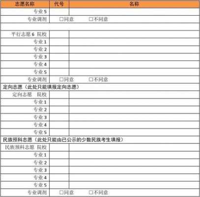 2018高校招生志愿样表（2018年志愿填报规则）