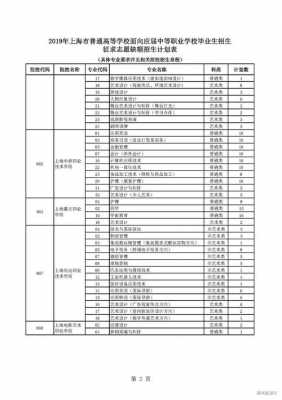 2019三校生报志愿（三校生考试志愿怎么填）