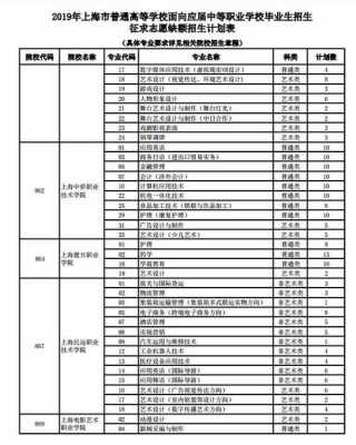 2019三校生报志愿（三校生考试志愿怎么填）